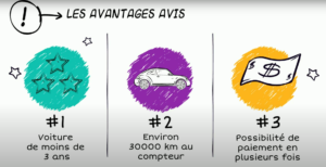 Les avantages à acheter une voiture d'occasion chez AVIS Tahiti.